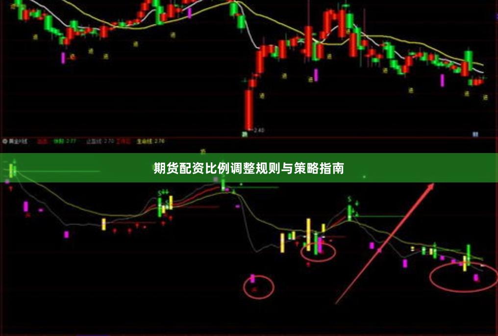 期貨配資比例調整規則與策略指南